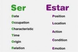Difference Between Ser and Estar in Brazilian Portuguese